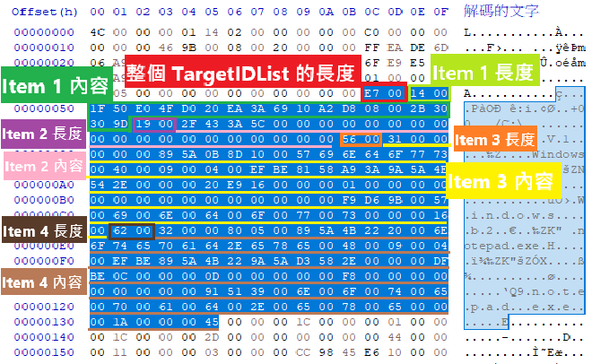 IDlist
