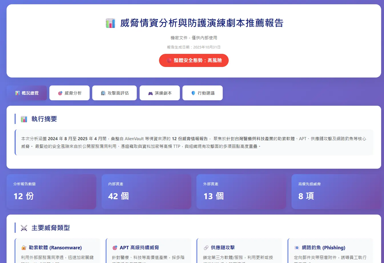 AI 產生的威脅情資與防護演練總結報告