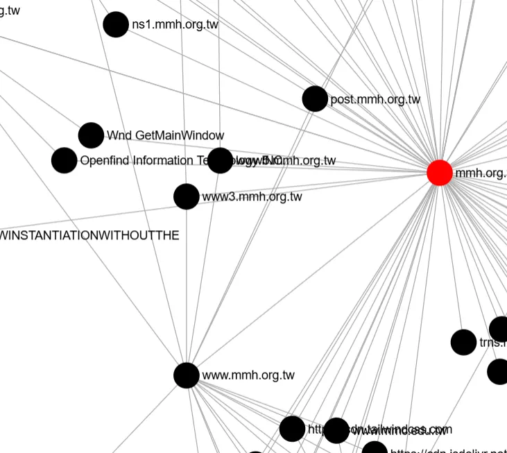 SpiderFoot 掃描產生的 Domain 與資產關聯圖