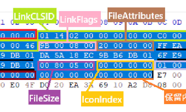 Windows LNK 檔案自主研究封面